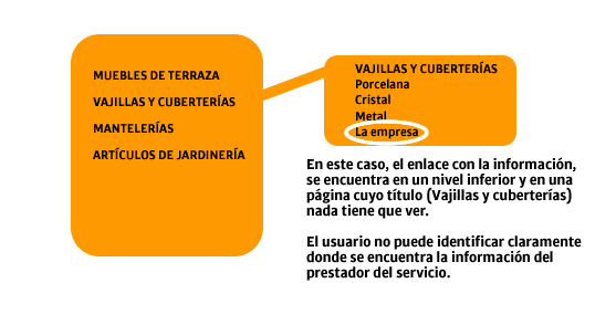 Ejemplo página web inadecuado